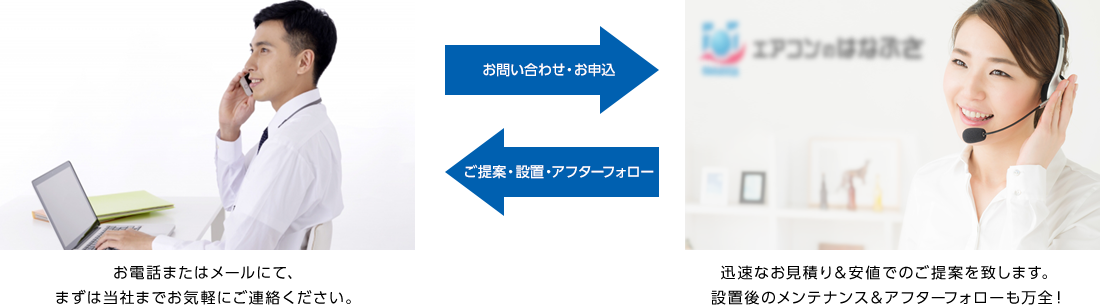 初めての方へ